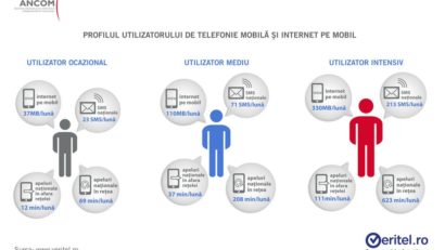Veritel.ro, află ce tip de abonament de telefonie îți este cel mai avantajos