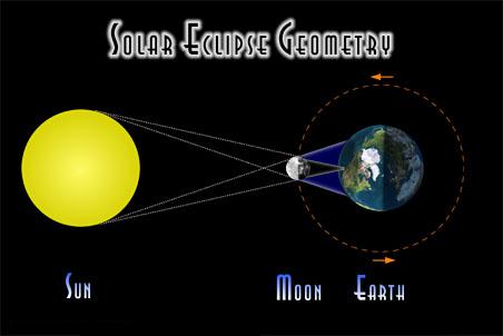 Unde se va observa cel mai bine eclipsa de soare în România