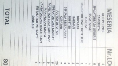 AUDIO: Peste 2.000 de locuri de muncă vacante