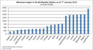 CIUDAT. Ziua Mondială a … Salariului Minim pe Economie