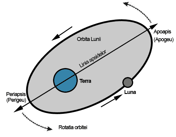 Luna la apogeu! Spectacolul ceresc poate fi urmărit la Observatorul Astronomic din Constanţa