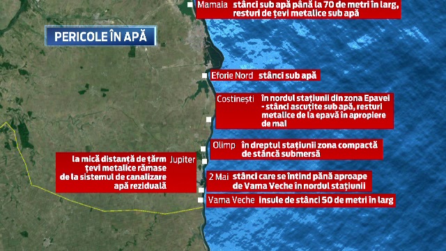 Pericolele din apa mării!