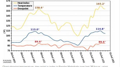 Ar putea fi temperatura record înregistrată vreodată, oficial, pe planeta Pământ