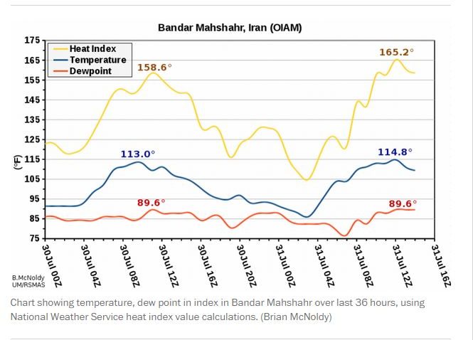 Ar putea fi temperatura record înregistrată vreodată, oficial, pe planeta Pământ