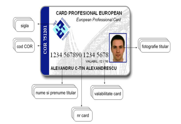 Cardul Profesional European 2 îi va ajuta pe şomeri să îşi găsească mai uşor un loc de muncă
