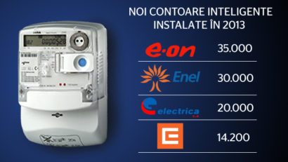 Contoare electrice „deştepte”, în casele românilor
