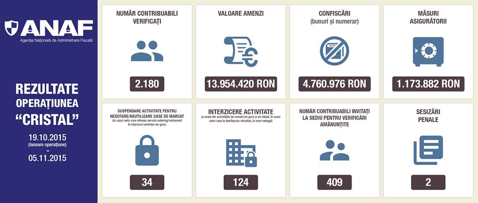 Angrosiştii intră miercuri în grevă din cauza controalelor ANAF