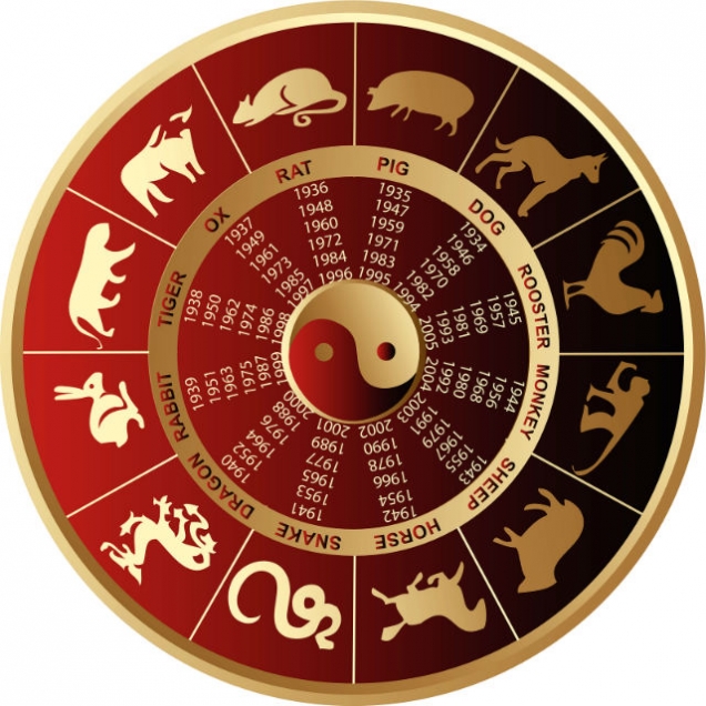 Cum va fi ANUL MAIMUȚEI DE FOC. ZODIAC CHINEZESC