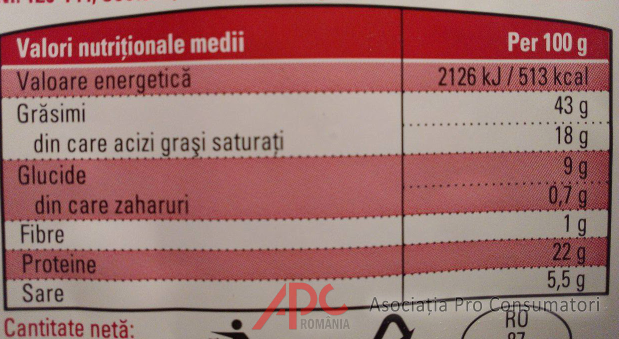 Tu ştii ce conţine sandvişul copilului tău?