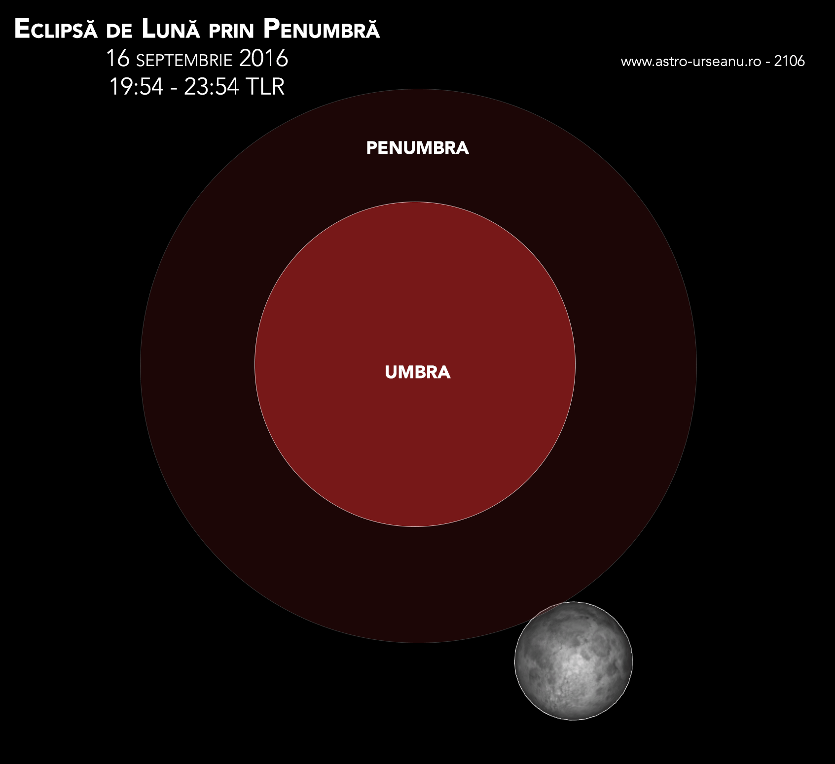 Eclipsă de LUNĂ