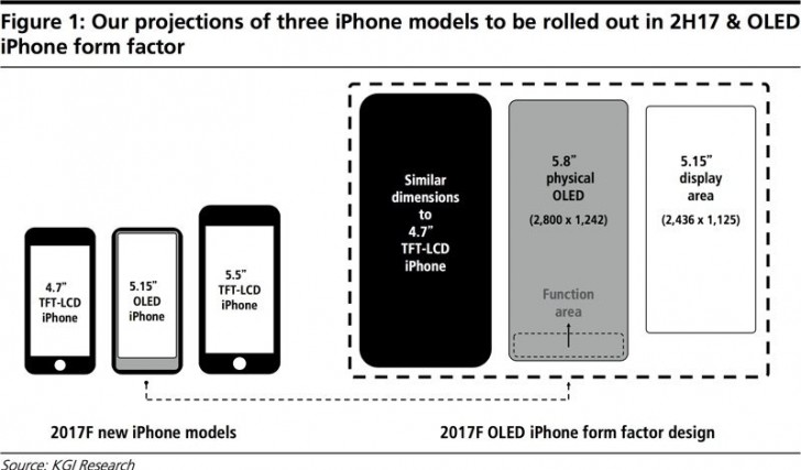 iPhone8 fără butonul HOME!