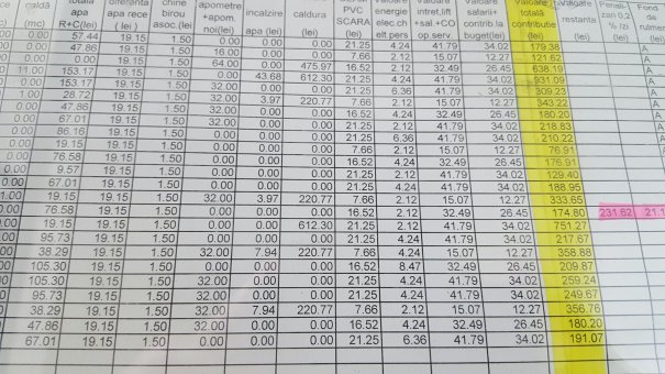 IMPORTANT! Datornicii la RADET vor fi executați silit în 45 de zile de la termenul scadent!