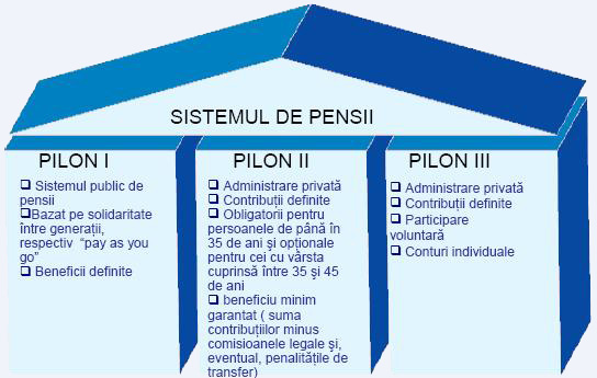 Amendă usturătoare aplicată de ASF în cazul scandalului privind posibila naționalizare a pensiilor private