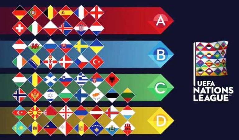 Meciurile naționalei României în Liga Națiunilor la fotbal