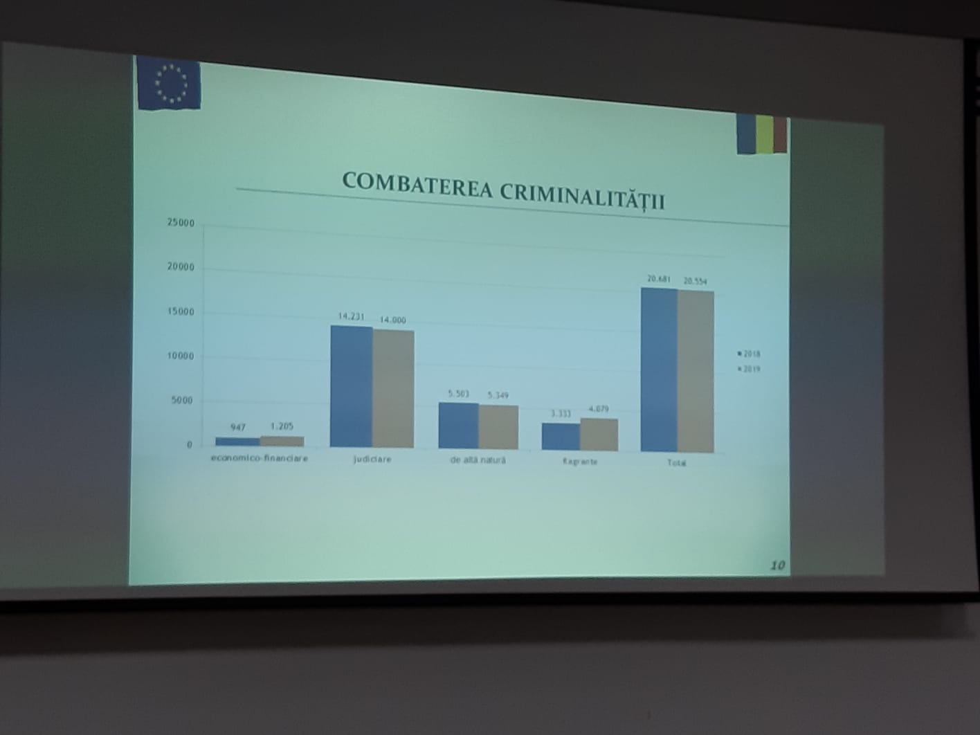 Evaluarea activității I.P.J. Constanța pentru anul 2019