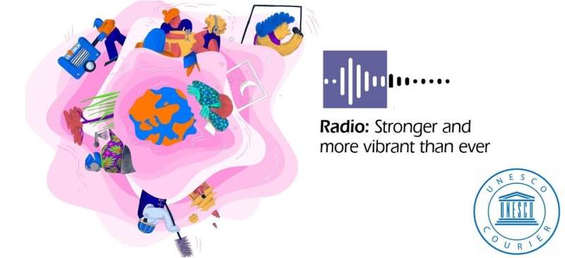 Ziua mondială a radioului