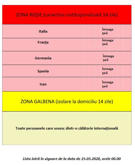 INSP: Noi ţări – ‘zone roşii’; toate persoanele ce sosesc dintr-o călătorie internaţională – izolate la domiciliu