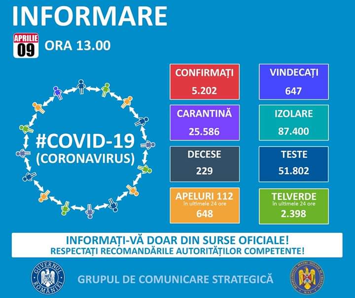 441 de noi cazuri de persoane infectate cu noul coronavirus. Constanța – 124, Tulcea – 11
