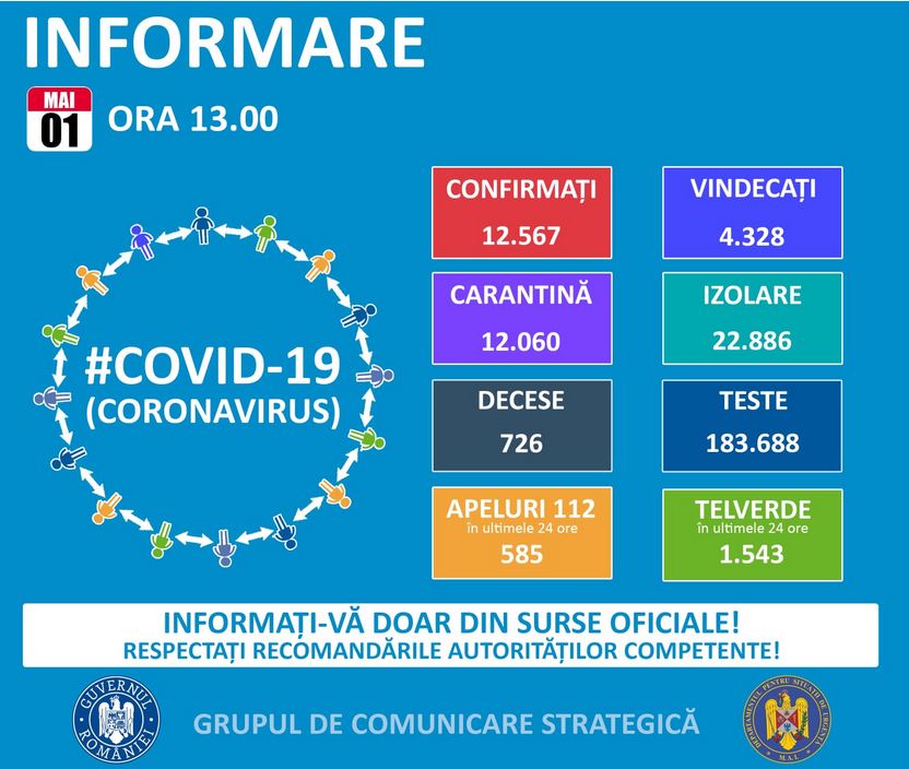 327 de noi cazuri de persoane infectate cu coronavirus în România. Situația la Constanța și Tulcea