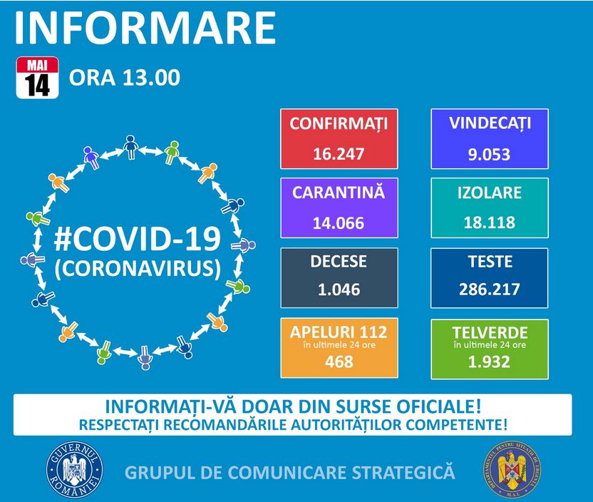 245 de noi cazuri de persoane infectate cu noul coronavirus. Situația la Constanța și Tulcea