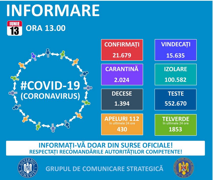 275 de noi cazuri de îmbolnăvire cu coronavirus în România. Situația la Constanța și Tulcea