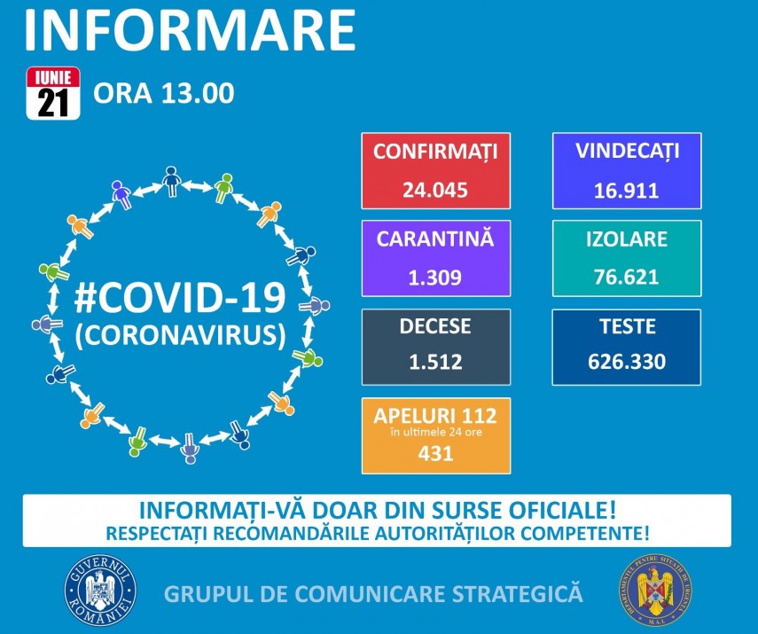 315 noi cazuri de îmbolnăvire cu coronavirus, înregistrate în România. Situația la Constanța și Tulcea