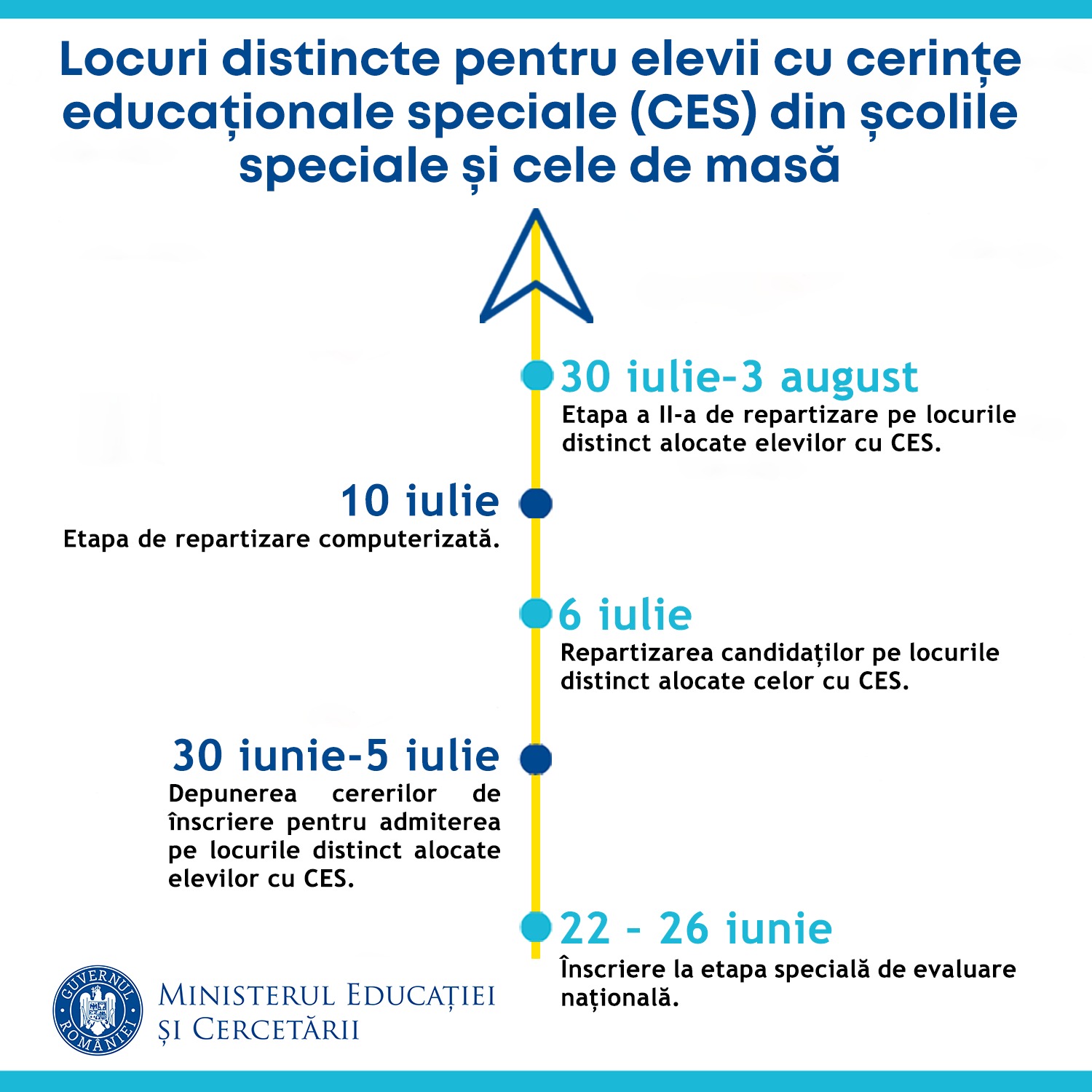 Locuri distincte pentru elevii cu cerințe educaționale speciale (CES) din școlile speciale și cele de masă