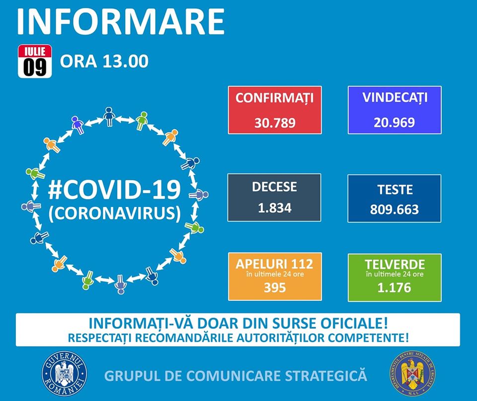 614 cazuri noi de infectare cu coronavirus, în România. Situația la Constanța și Tulcea