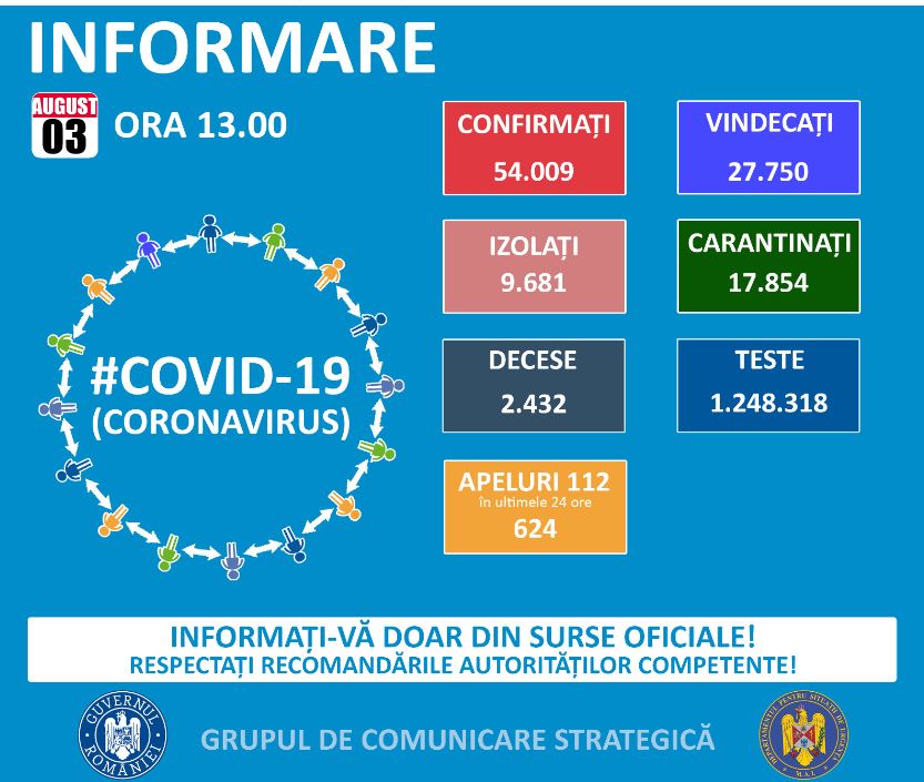 823 cazuri noi de COVID-19, în România. Situația la Constanța și Tulcea