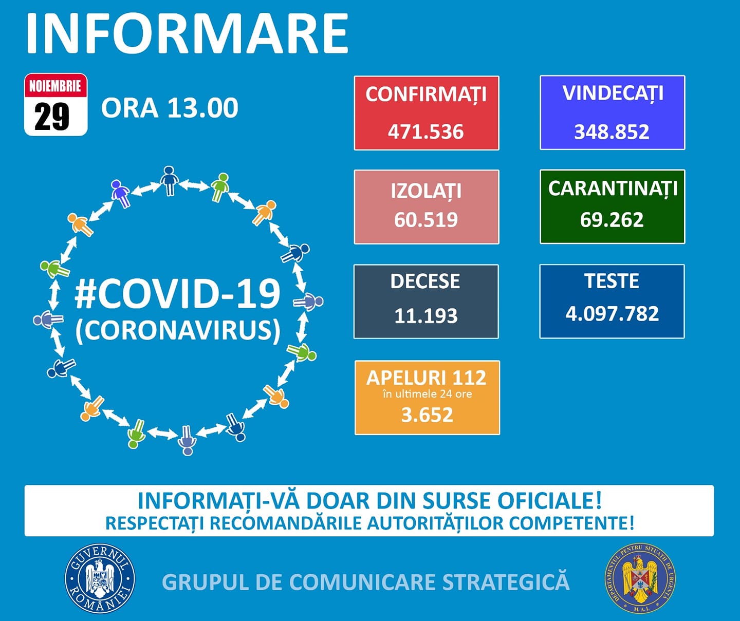 5.554 de cazuri noi de COVID-19, în România. Situația la Constanța și Tulcea