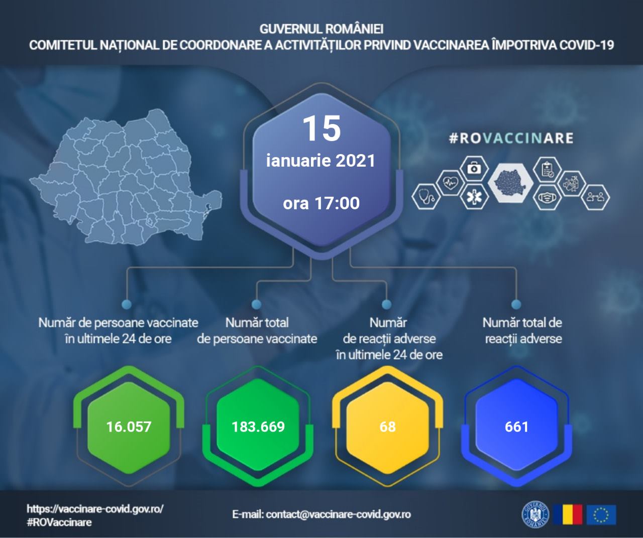 Peste 180 de mii de persoane au fost deja vaccinate împotriva coronavirusului în România