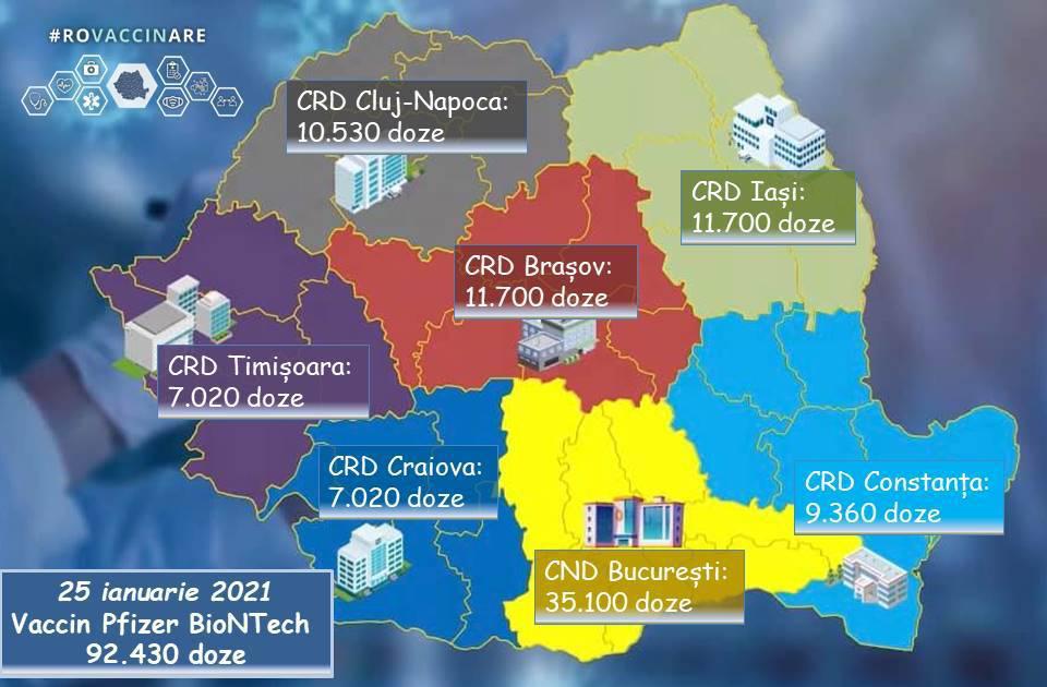A şasea tranşă de vaccin Pfizer/BioNTech soseşte luni în România. 9.360 doze ajung la Constanța