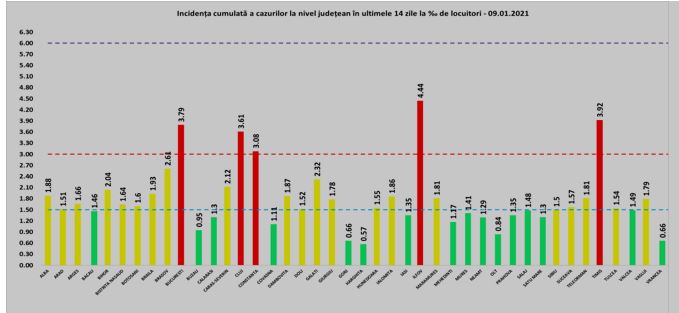 Coronavirus: Judeţul Constanţa reintră în zona roşie