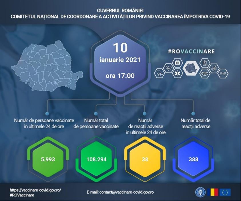 Aproape 6000 de persoane au fost vaccinate duminică împotriva COVID-19