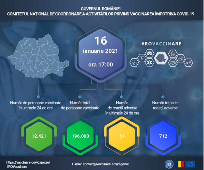 12.421 de persoane au fost vaccinate sâmbătă împotriva COVID – 19