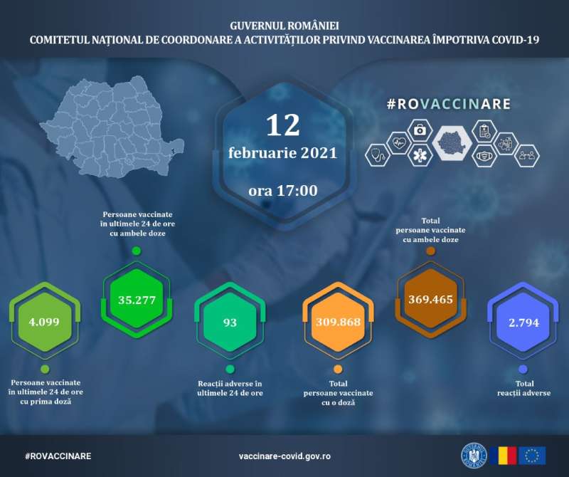 Campania de vaccinare anti-COVID/ 39.376 de persoane – imunizate vineri