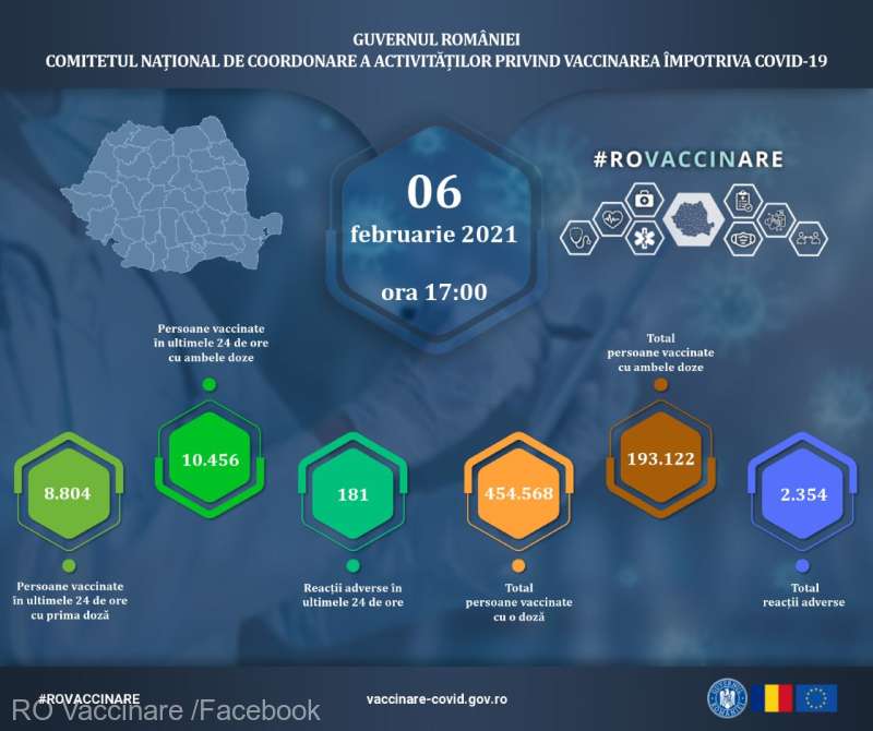 Campania de vaccinare anti-COVID/ 19.260 de persoane – imunizate sâmbătă