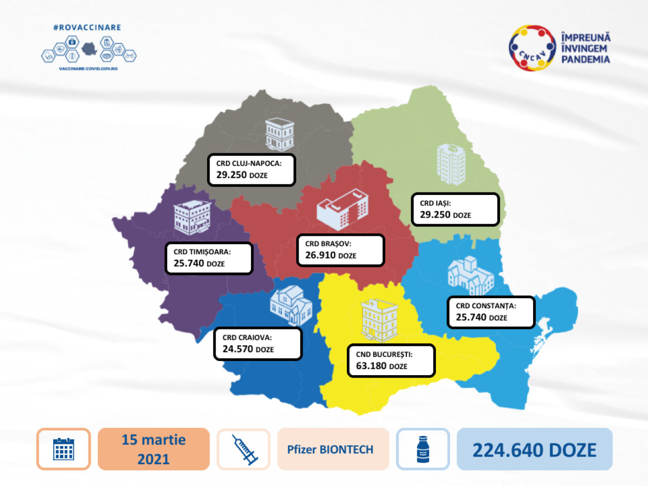 O nouă tranşă de vaccin Pfizer soseşte luni în România
