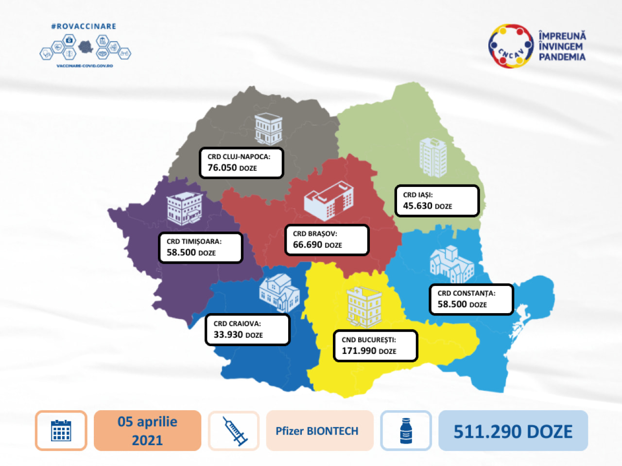 511.290 doze de vaccin Pfizer sosesc luni în România