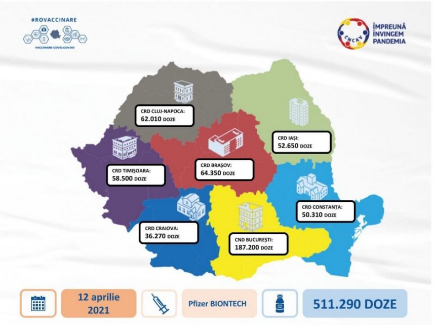 O nouă tranșă de vaccin Pfizer BioNTech sosește în țară