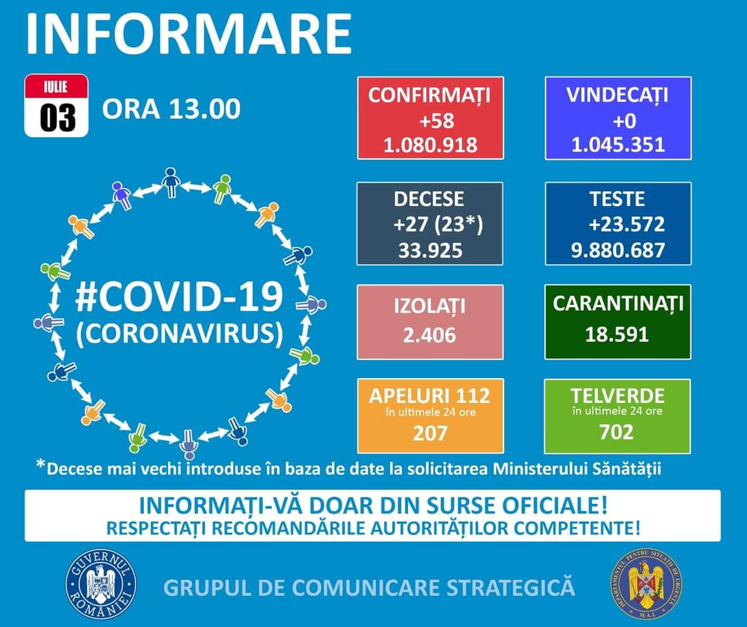 Niciun caz nou de COVID 19 în județele Constanța și Tulcea