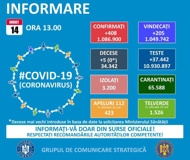 COVID-19: Județul Constanța este din nou pe locul al doilea la numărul de cazuri noi, după București