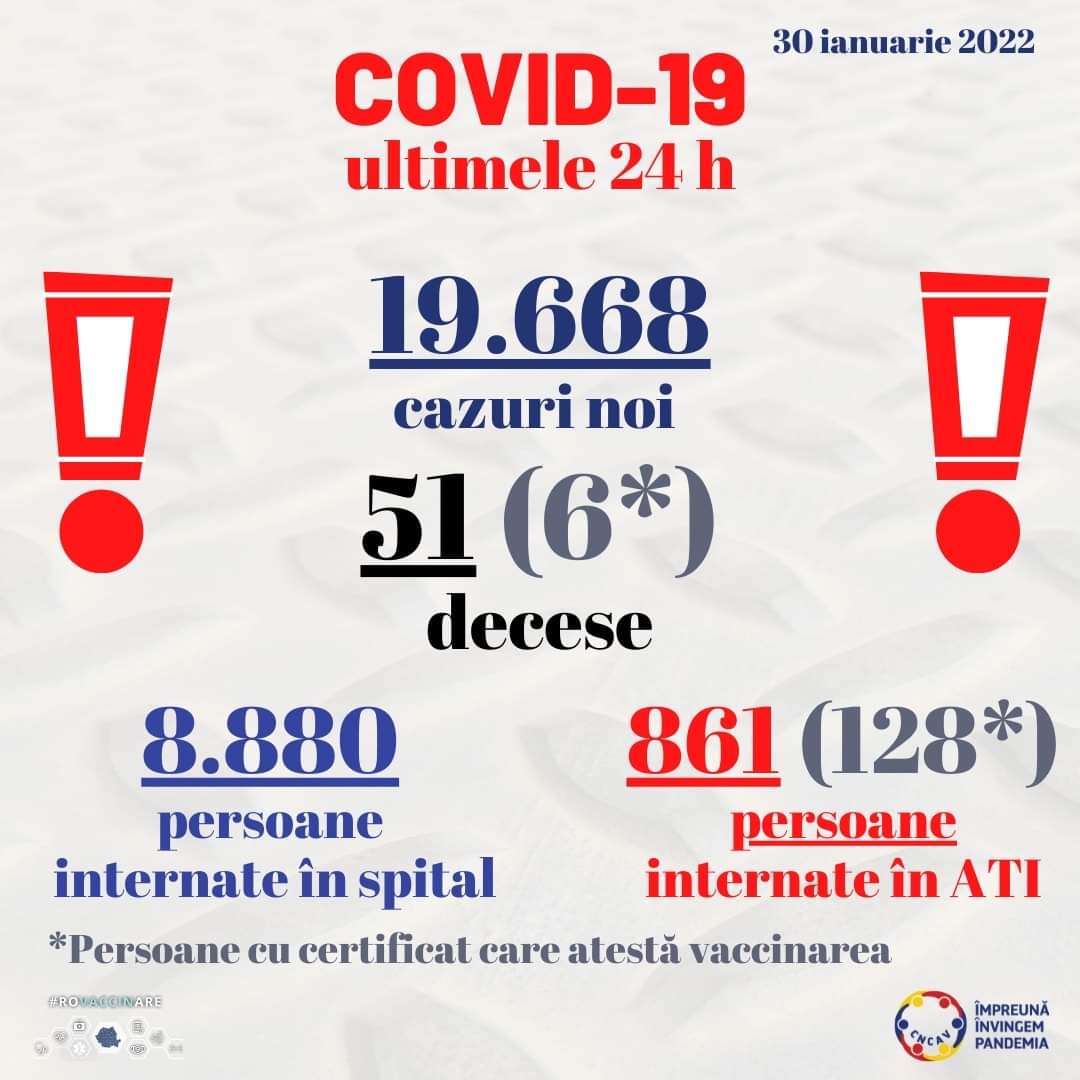 COVID-19: Aproape 20.000 de cazuri noi, în România. Record nedorit de infectări la Constanța și Tulcea