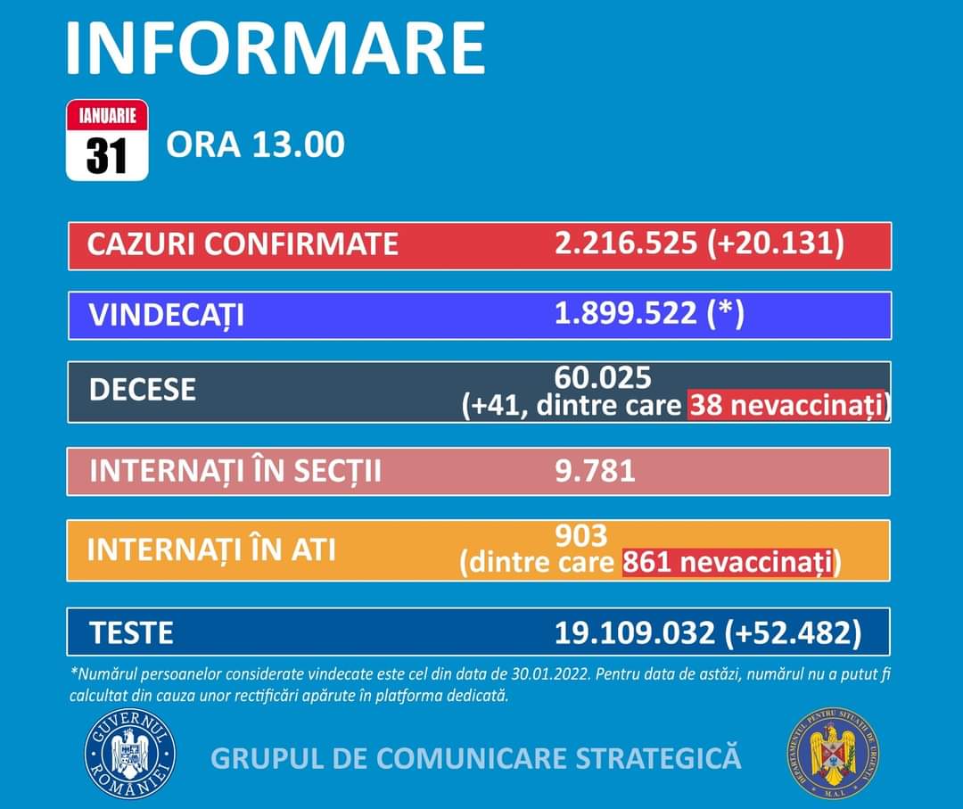 COVID-19: Peste 20.000 de cazuri noi, în România. Situația la Constanța și Tulcea