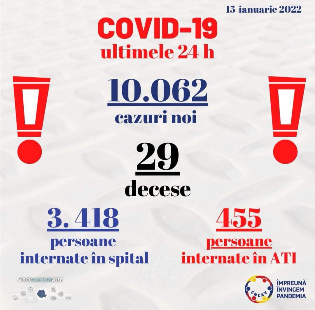 Peste 10.000 de cazuri noi de COVID-19, în România. Situația la Constanța și Tulcea