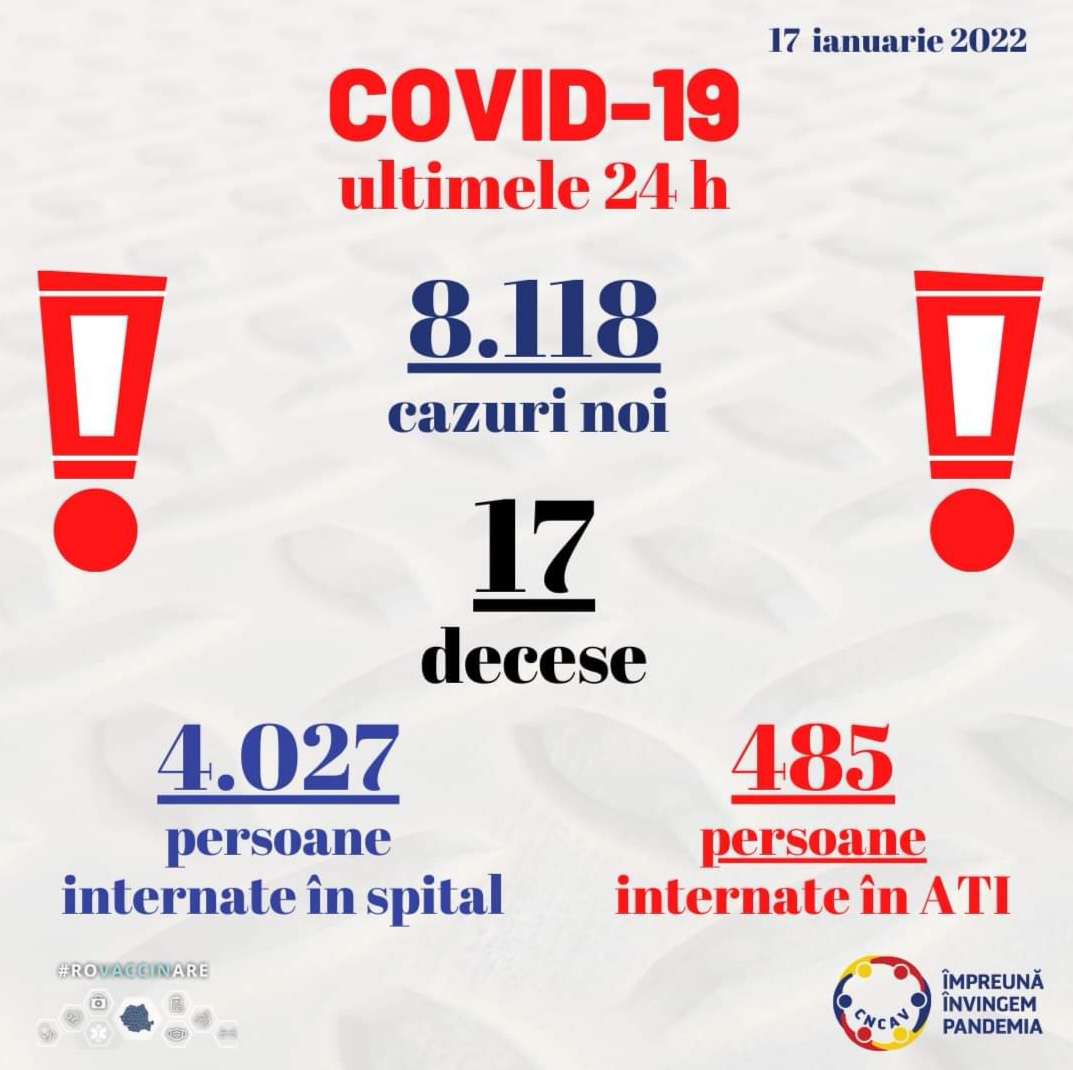 Peste 8000 de cazuri noi de persoane infectate cu noul coronavirus, în România. Situația la Constanța și Tulcea