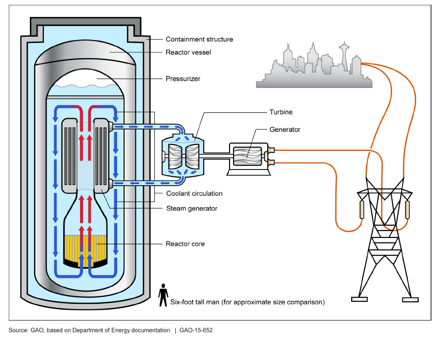 Statele Unite vor pune la dispoziţia României un simulator de reactor nuclear de mici dimensiuni