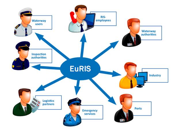 Platformă online la dispoziţia navigatorilor