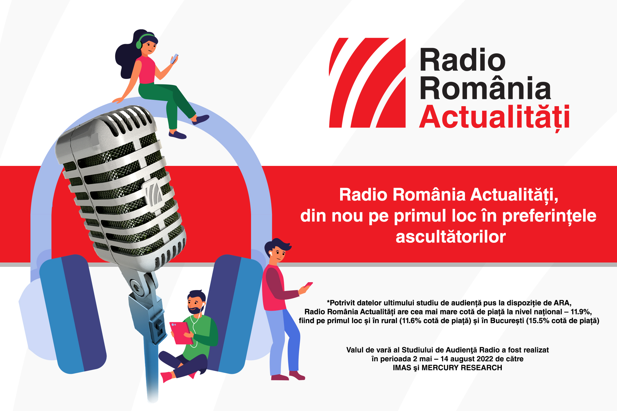 Radio România Actualități, din nou pe primul loc în preferințele ascultătorilor
