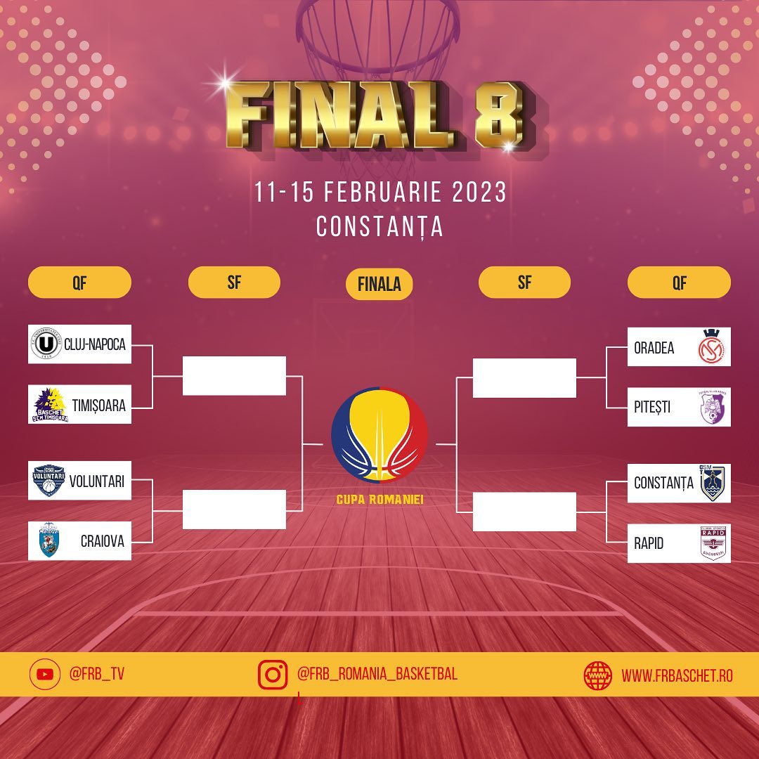 Turneul FINAL 8 al Cupei României la baschet masculin se va disputa la Constanța